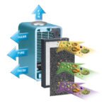 4-in-1 Air Purifier with Night Light Projector - Image 7