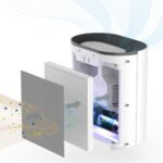 Compact HEPA UV-C Air Purifier - Image 3