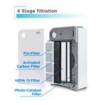 250 Sq. Ft. Air Purifier with UV Technology - Image 3