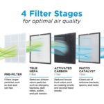 Replacement Filter for 484 Sq. Ft. UV Technology Air Purifier - Image 2
